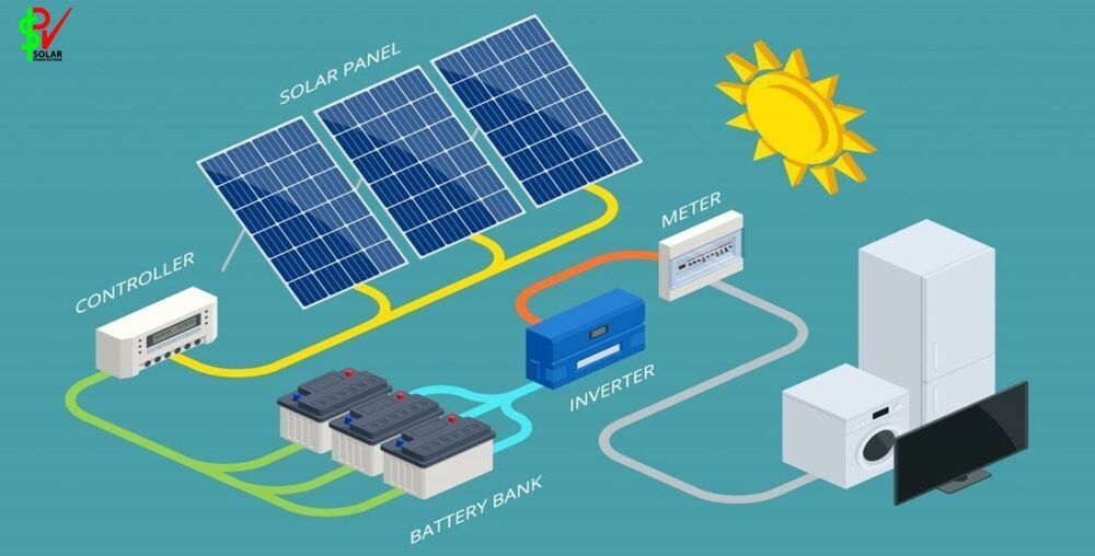 Solar Panels For Home: A Simple A-Z Guide For Beginners 2 tieng anh 1 img