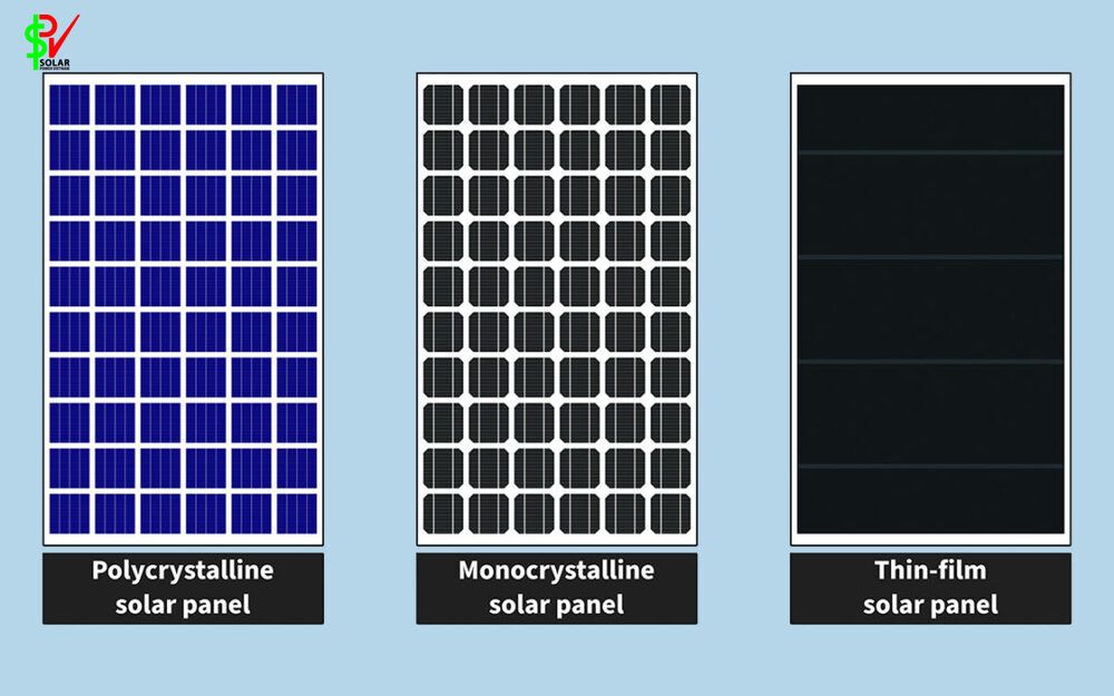Types of Solar Panels: Comparing Solar Panels For Residential Homes 3 The three most common types of solar panels today